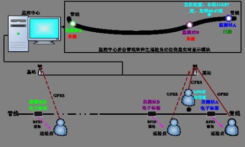 海林市巡更系统八号