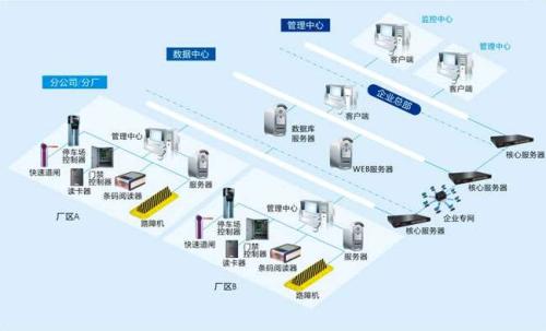 海林市食堂收费管理系统七号