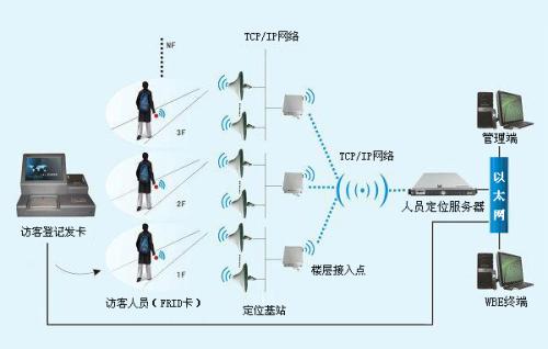 海林市人员定位系统一号