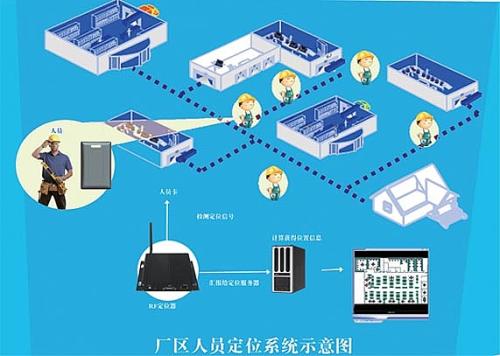 海林市人员定位系统四号