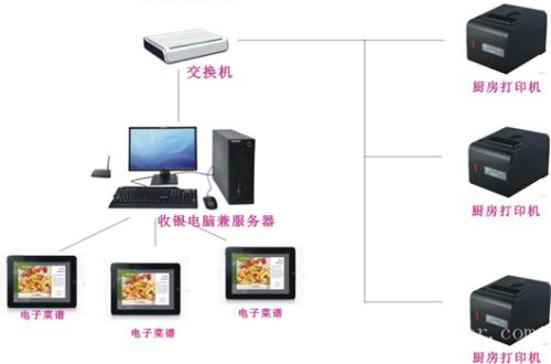 海林市收银系统六号