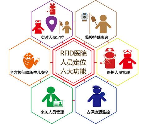 海林市人员定位系统六号