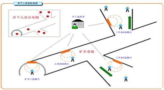 海林市人员定位系统七号